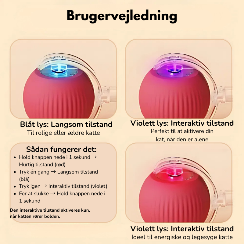 SmartBall™ – Interaktiv, automatisk och överraskande kattlek