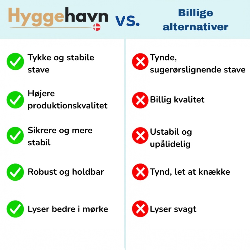 Barnäventyr Konstruktionsset